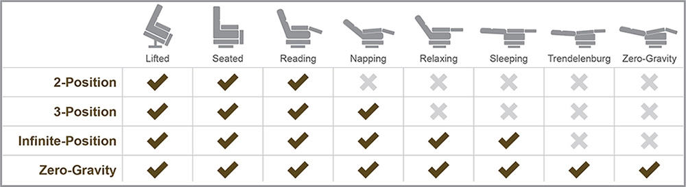 Lift Chair Recliner Positions