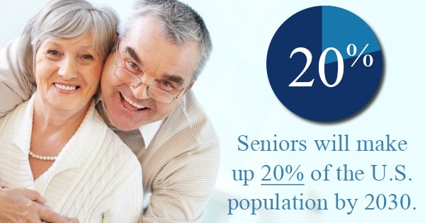 20 percent of seniors will make up 20 percent of the U.S. population by 2030