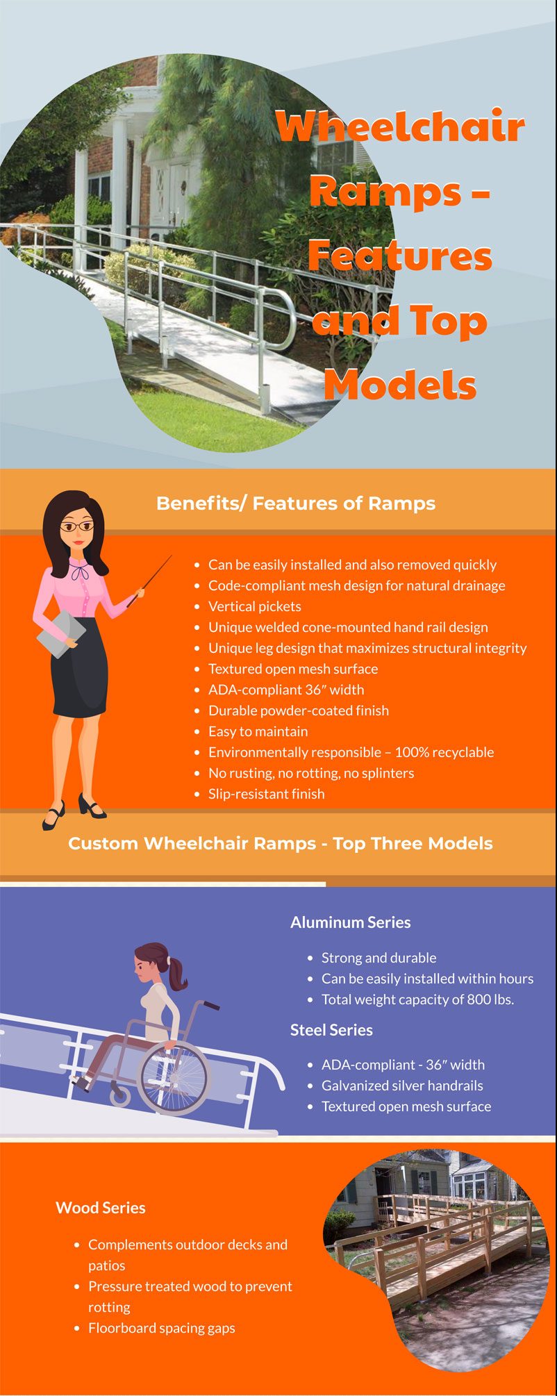 NSM — National Seating & Mobility