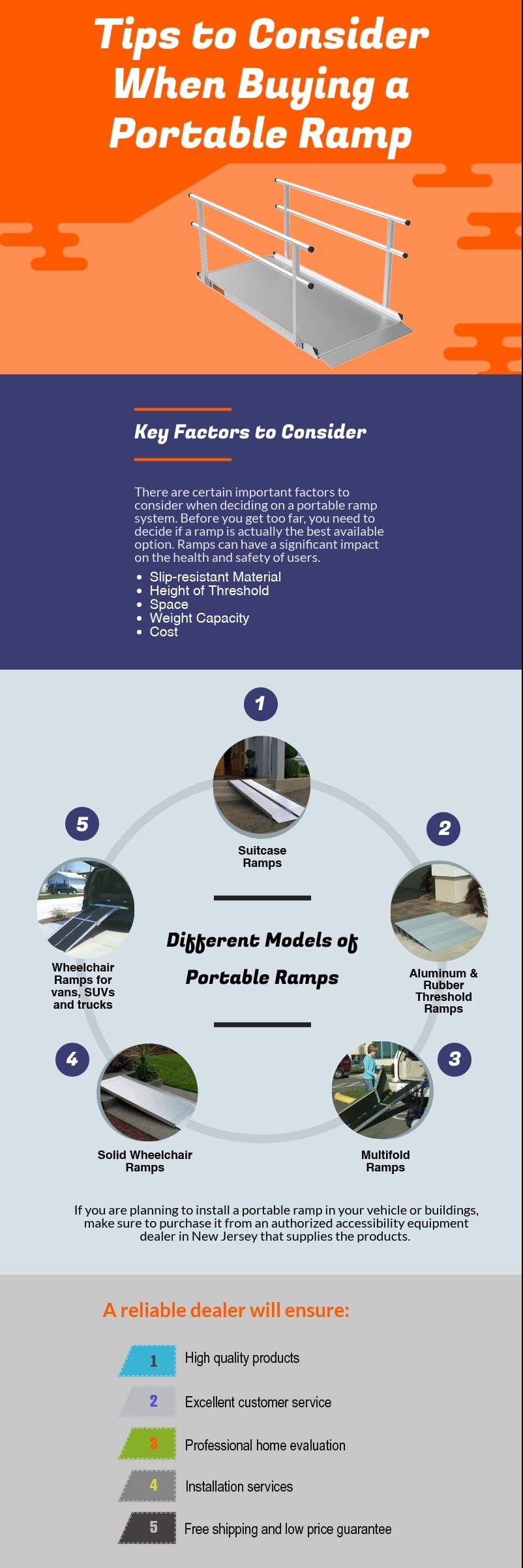 Tips to Consider When Buying a Portable Ramp [Infographic]